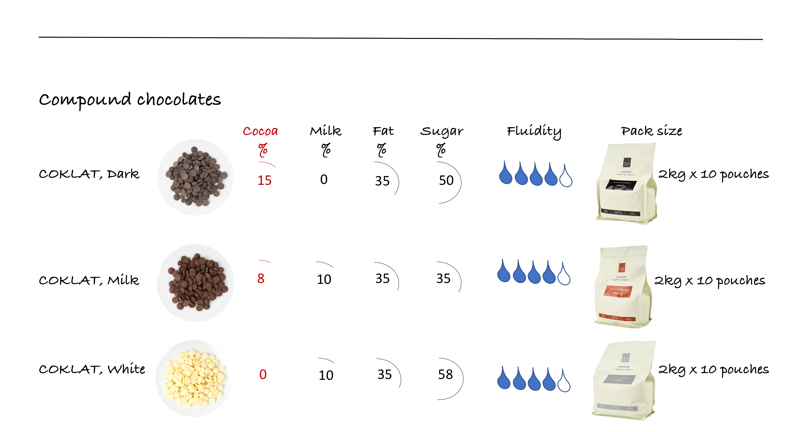 Compound Chocolate